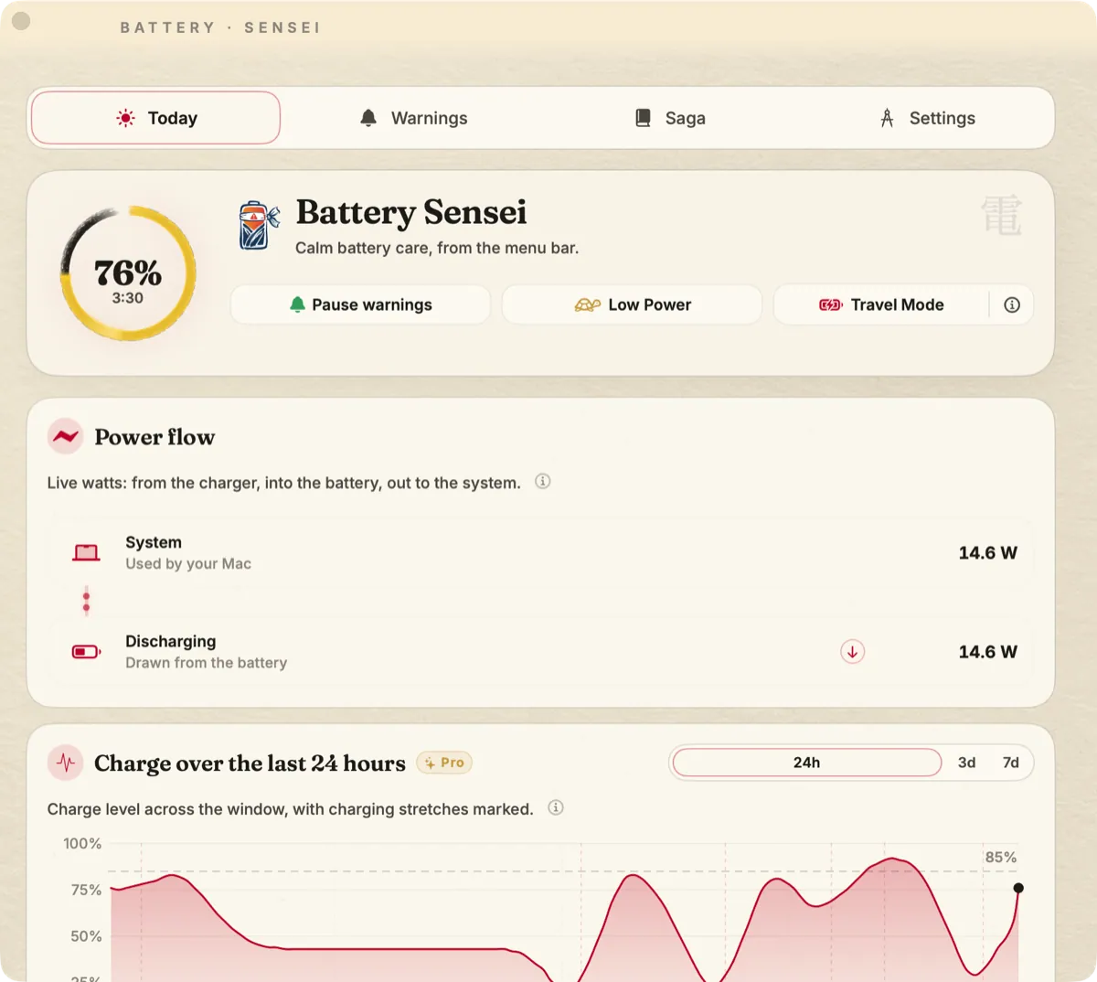 Battery Sensei Today screen showing charge, time remaining, live power flow, and a 24-hour charge chart.